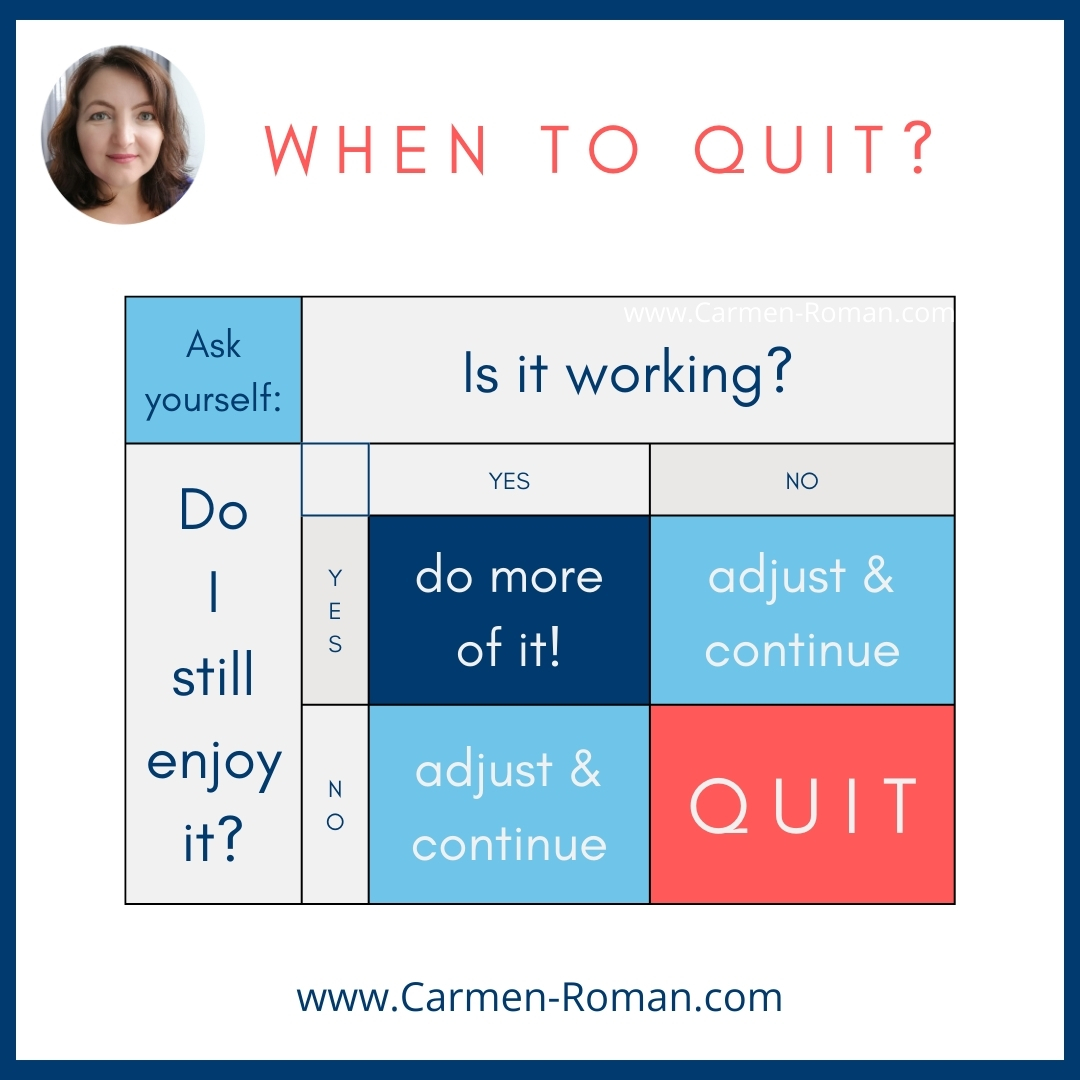 Know When to Quit - Carmen Roman - Get Results