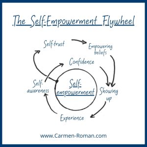 self-empowerment